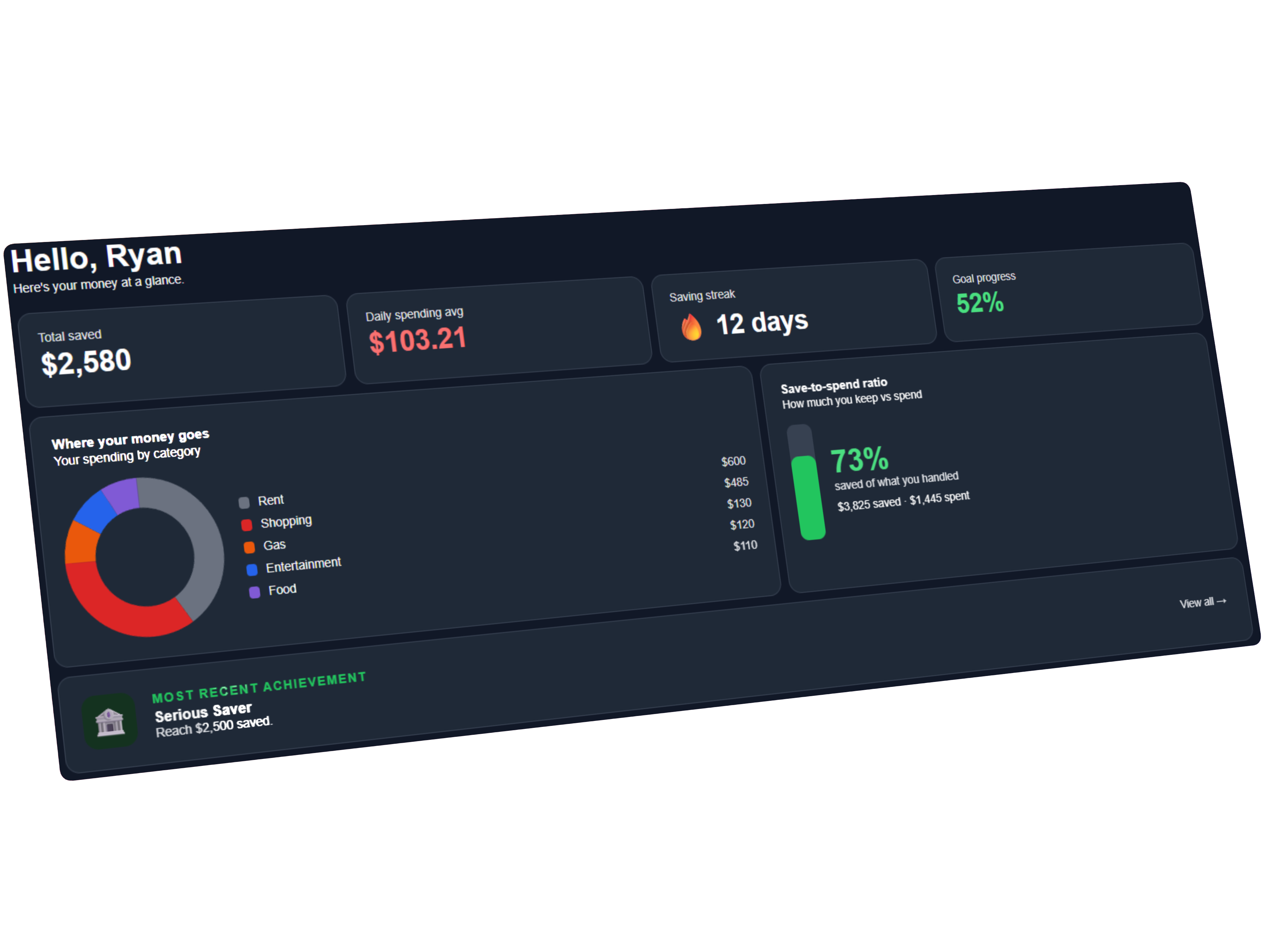 PocketProsperer dashboard