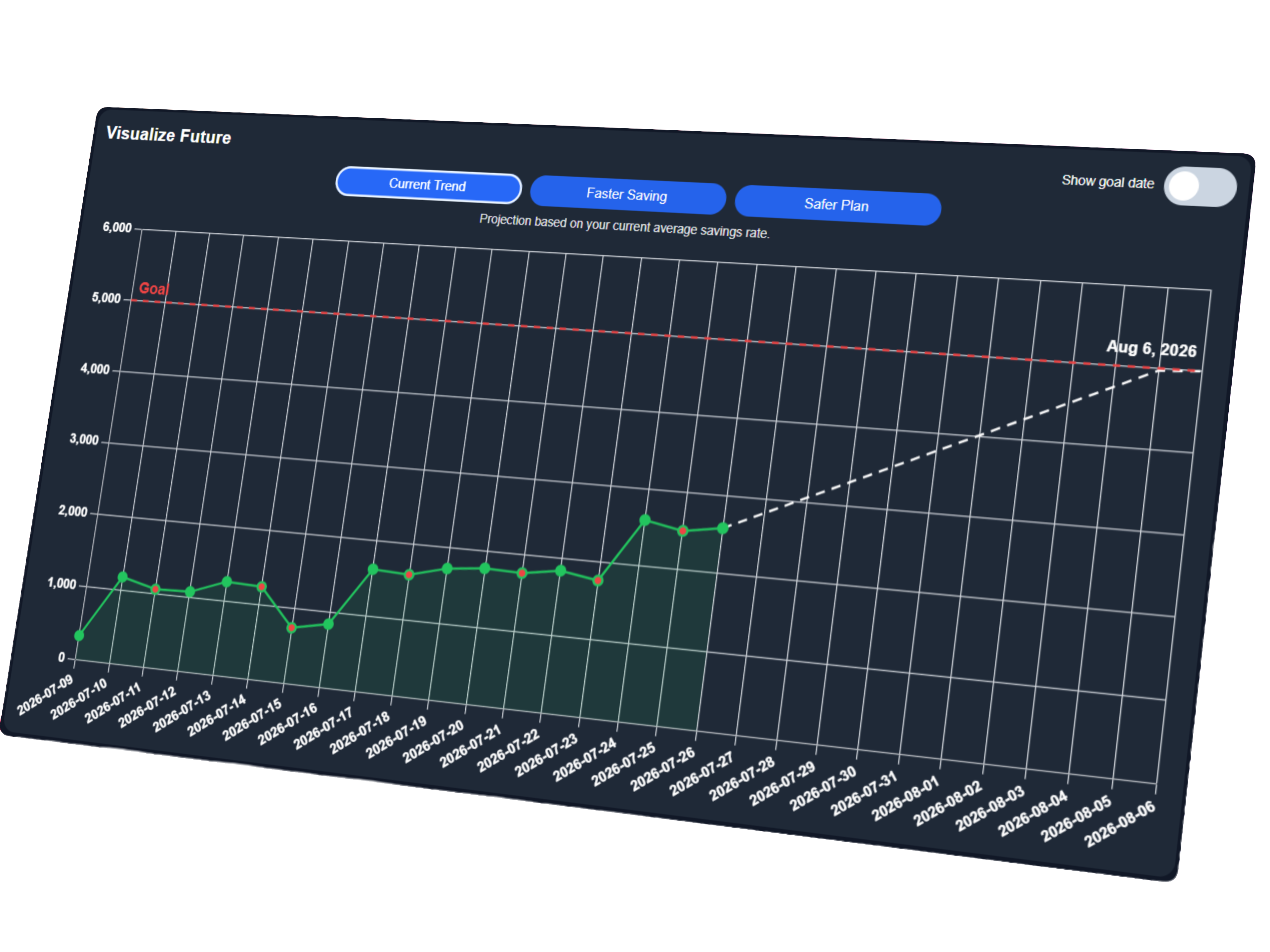 PocketProsperer future projection